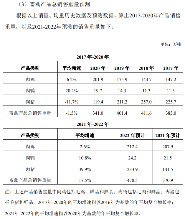 温氏股份回复关注函：公司股权激励计划不存在内幕交易，2021年肉猪销量1188万头，肉猪出栏恢复还需1年