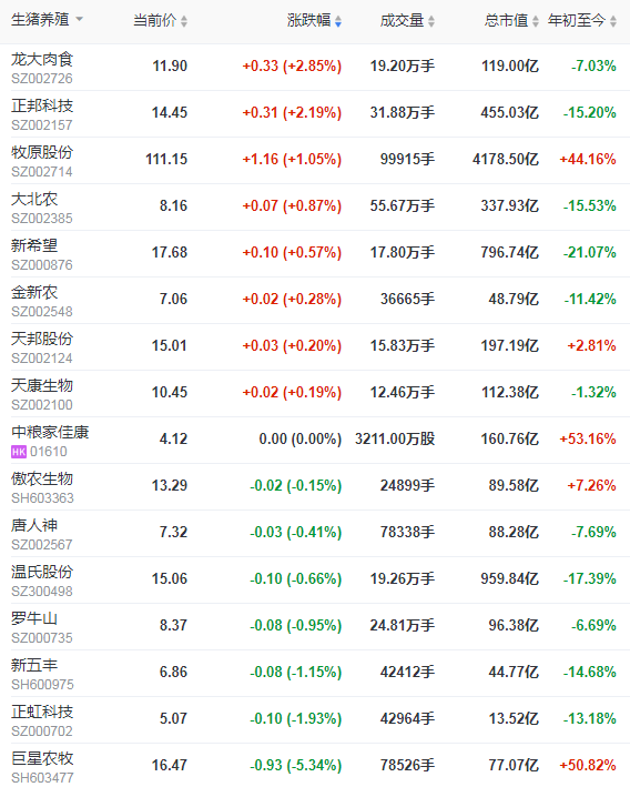2021.4.24-今日猪价继续下行，正邦坚定“养大猪”战略，金宇去年净利增长83.76%猪圆环疫苗销量增近2倍，海利去年净利下滑，韩国新发269起非瘟疫情