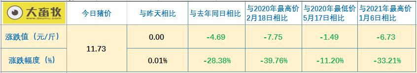 2021.4.25-今日猪价10省上涨，天邦去年扣非净利增106917%；温氏1季度养猪业务微亏，首个楼房养猪项目竣工