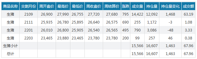 2021.4.25-今日猪价10省上涨，天邦去年扣非净利增106917%；温氏1季度养猪业务微亏，首个楼房养猪项目竣工