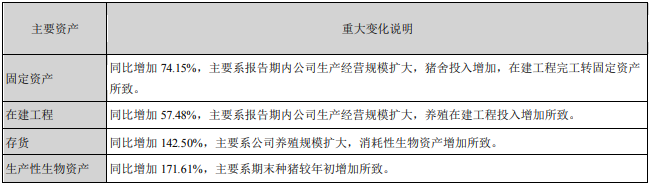 2021.4.25-今日猪价10省上涨，天邦去年扣非净利增106917%；温氏1季度养猪业务微亏，首个楼房养猪项目竣工