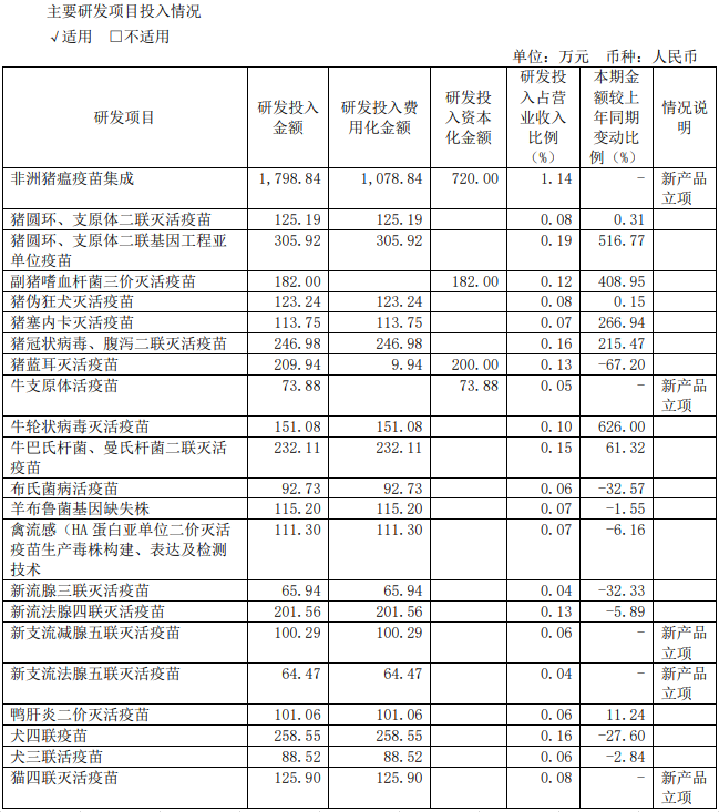【2020年报】金宇生物2020年净利超4亿同增84%，拟派现金1.35亿元，参与非洲猪瘟疫苗的研发