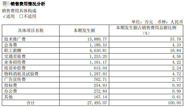 【2020年报】金宇生物2020年净利超4亿同增84%，拟派现金1.35亿元，参与非洲猪瘟疫苗的研发