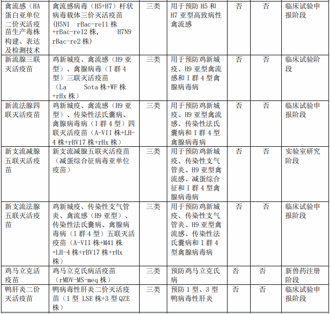 【2020年报】金宇生物2020年净利超4亿同增84%，拟派现金1.35亿元，参与非洲猪瘟疫苗的研发