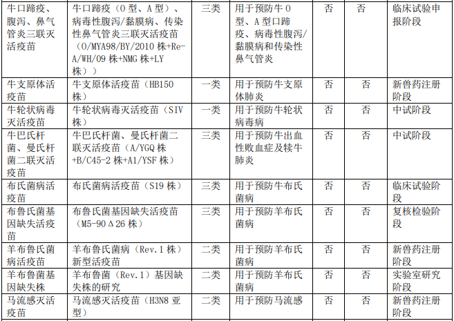 【2020年报】金宇生物2020年净利超4亿同增84%，拟派现金1.35亿元，参与非洲猪瘟疫苗的研发