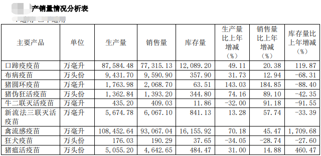 【2020年报】金宇生物2020年净利超4亿同增84%，拟派现金1.35亿元，参与非洲猪瘟疫苗的研发