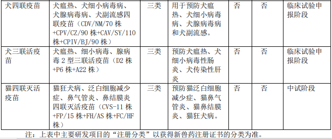 【2020年报】金宇生物2020年净利超4亿同增84%，拟派现金1.35亿元，参与非洲猪瘟疫苗的研发