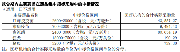 【2020年报】金宇生物2020年净利超4亿同增84%，拟派现金1.35亿元，参与非洲猪瘟疫苗的研发