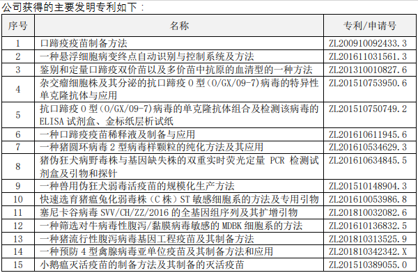 【2020年报】金宇生物2020年净利超4亿同增84%，拟派现金1.35亿元，参与非洲猪瘟疫苗的研发