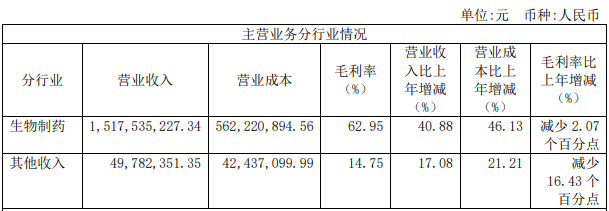 【2020年报】金宇生物2020年净利超4亿同增84%，拟派现金1.35亿元，参与非洲猪瘟疫苗的研发