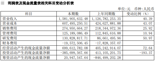 【2020年报】金宇生物2020年净利超4亿同增84%，拟派现金1.35亿元，参与非洲猪瘟疫苗的研发