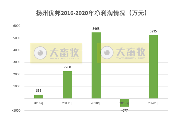 【2020年报】金宇生物2020年净利超4亿同增84%，拟派现金1.35亿元，参与非洲猪瘟疫苗的研发