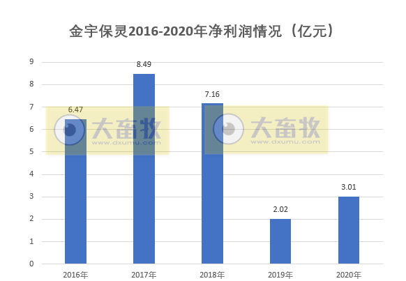 【2020年报】金宇生物2020年净利超4亿同增84%，拟派现金1.35亿元，参与非洲猪瘟疫苗的研发