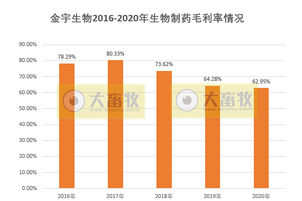 【2020年报】金宇生物2020年净利超4亿同增84%，拟派现金1.35亿元，参与非洲猪瘟疫苗的研发