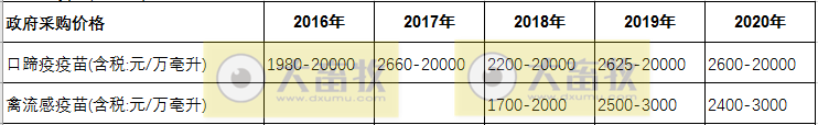 【2020年报】金宇生物2020年净利超4亿同增84%，拟派现金1.35亿元，参与非洲猪瘟疫苗的研发