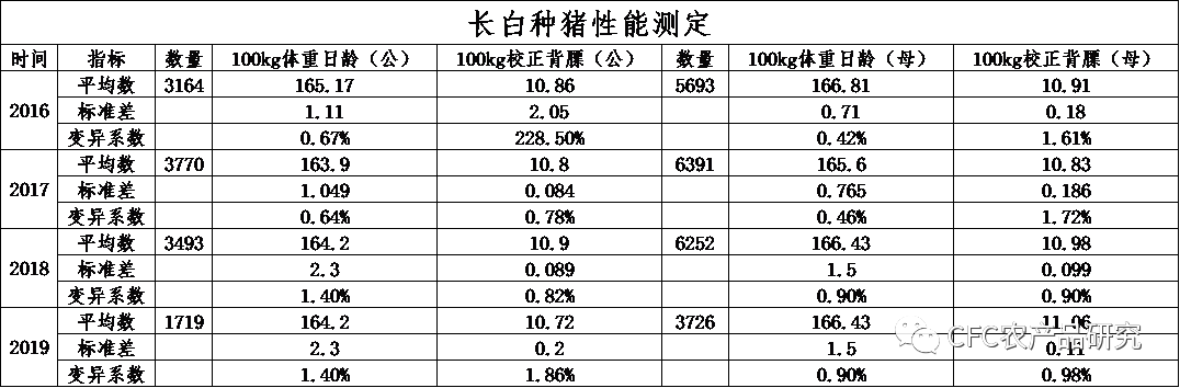 国内外生猪育种对比及启示