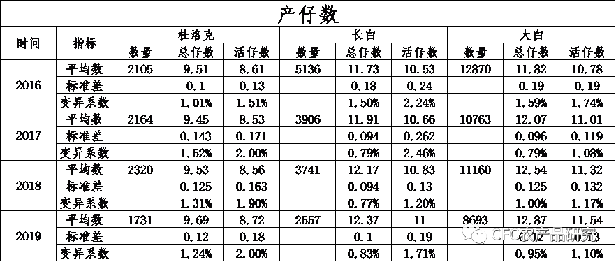 国内外生猪育种对比及启示