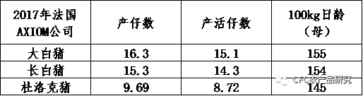 国内外生猪育种对比及启示
