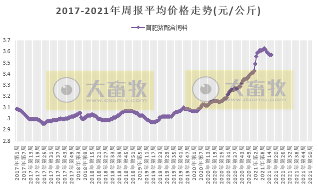 2021.4.27-今日猪价18省下跌，仔猪价格连跌5周，湖南一季度生猪出栏存栏数均增3成，大北农一季度营收增8成净利下滑16%