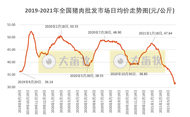 2021年4月第2周生猪产品价格