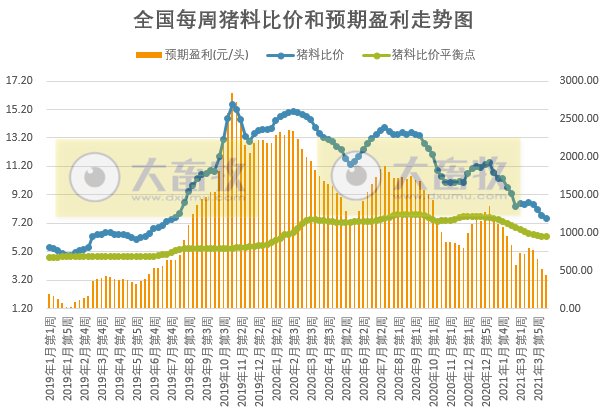 2021年4月第2周生猪产品价格