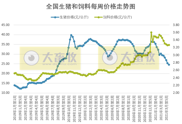 2021年4月第2周生猪产品价格