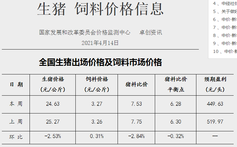 2021年4月第2周生猪产品价格