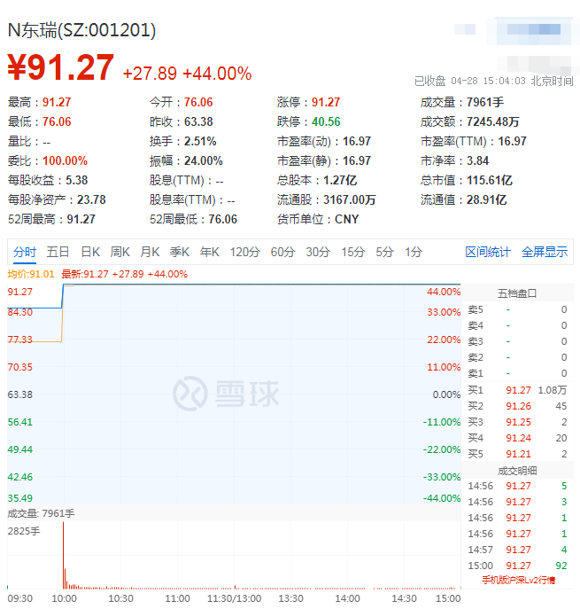 祝贺东瑞股份今日上市,内地供港活大猪前三大供应商之一