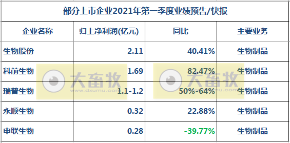 申联生物2021年1季度净利下滑近4成,猪口蹄疫二价灭活苗获批