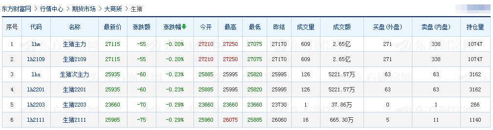 2021.4.29-今日猪价大面积下跌,二元母猪价格近2年首次同环比均降,正邦去年净利同增近2.5倍1季度净利下降7成