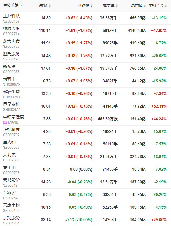 2021.4.29-今日猪价大面积下跌,二元母猪价格近2年首次同环比均降,正邦去年净利同增近2.5倍1季度净利下降7成