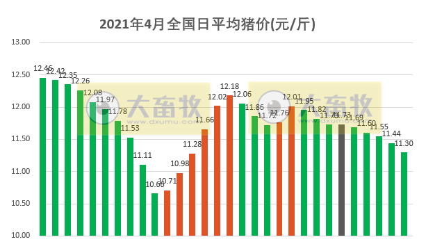 2021年4月生猪行业数据汇总