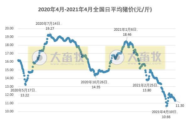 2021年4月生猪行业数据汇总