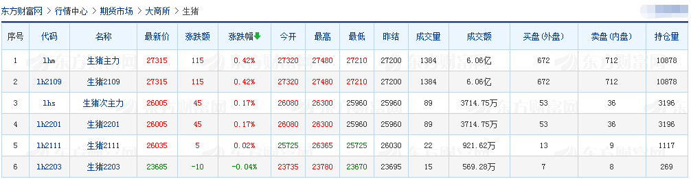 2021.4.30-今日猪价继续下跌,内蒙发生1起非洲猪瘟疫情,正邦从国外引进种猪11120头,上市猪企1季度业绩出炉