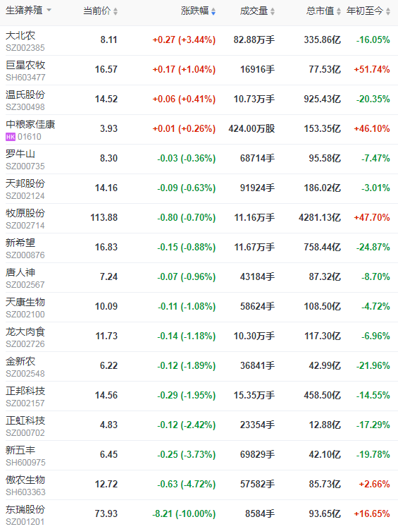 2021.4.30-今日猪价继续下跌,内蒙发生1起非洲猪瘟疫情,正邦从国外引进种猪11120头,上市猪企1季度业绩出炉