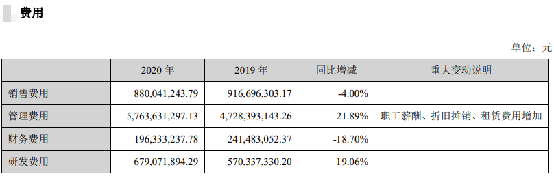 【2020年报】温氏股份2020年营收约750亿元微增,净利近75亿元同比下滑近五成