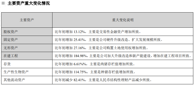 【2020年报】温氏股份2020年营收约750亿元微增,净利近75亿元同比下滑近五成
