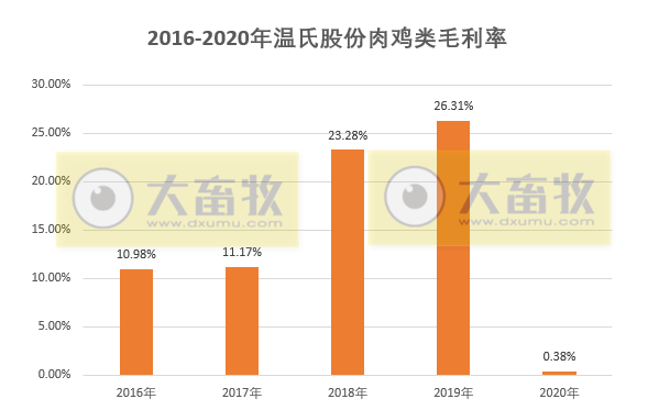 【2020年报】温氏股份2020年营收约750亿元微增,净利近75亿元同比下滑近五成
