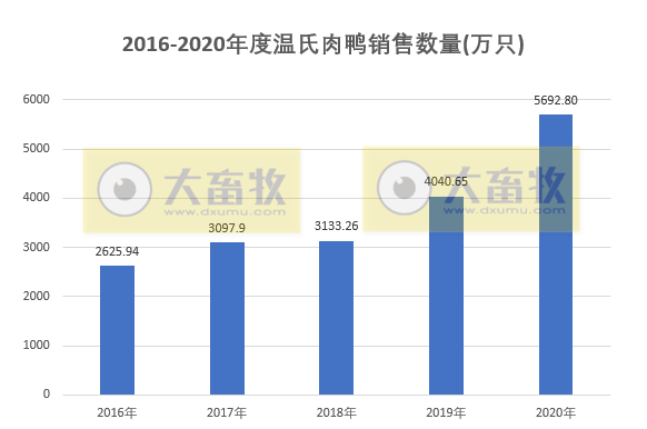 【2020年报】温氏股份2020年营收约750亿元微增,净利近75亿元同比下滑近五成