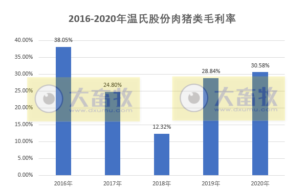 【2020年报】温氏股份2020年营收约750亿元微增,净利近75亿元同比下滑近五成