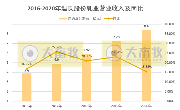 【2020年报】温氏股份2020年营收约750亿元微增,净利近75亿元同比下滑近五成
