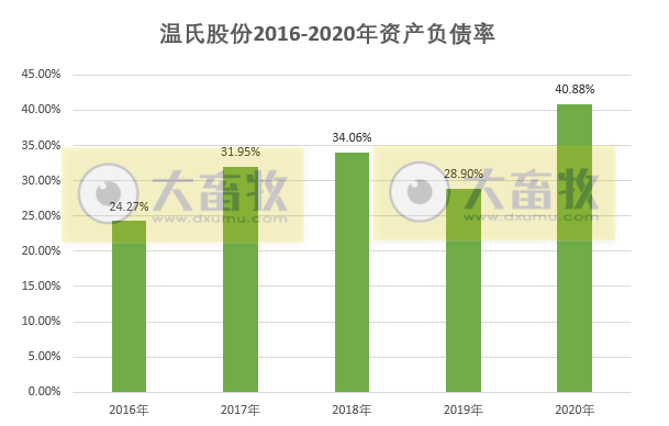 【2020年报】温氏股份2020年营收约750亿元微增,净利近75亿元同比下滑近五成