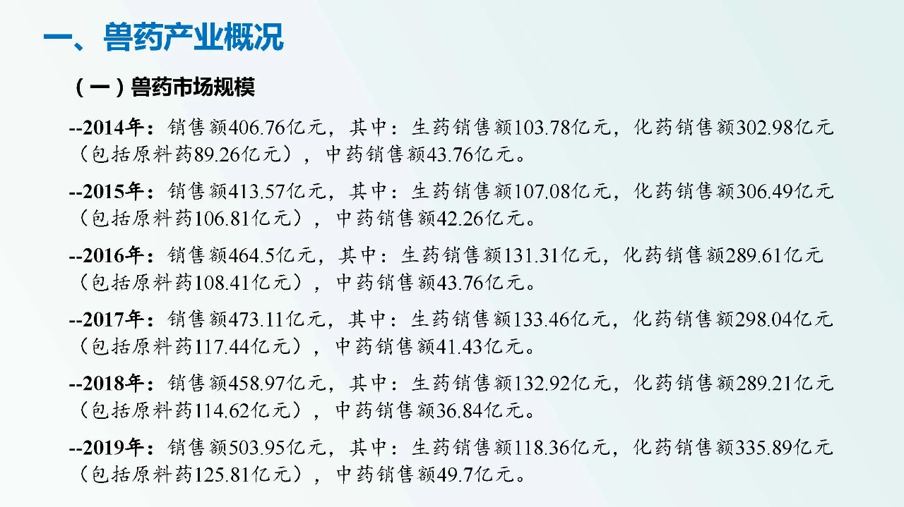 兽药企业如何达到新版GMP要求