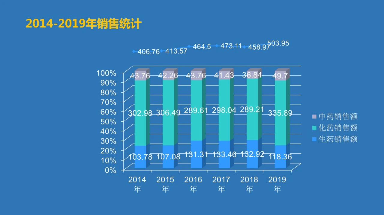 兽药企业如何达到新版GMP要求