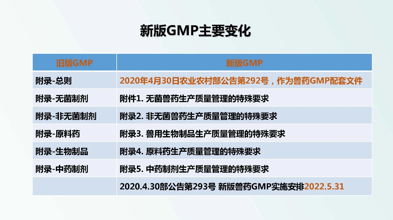 兽药企业如何达到新版GMP要求
