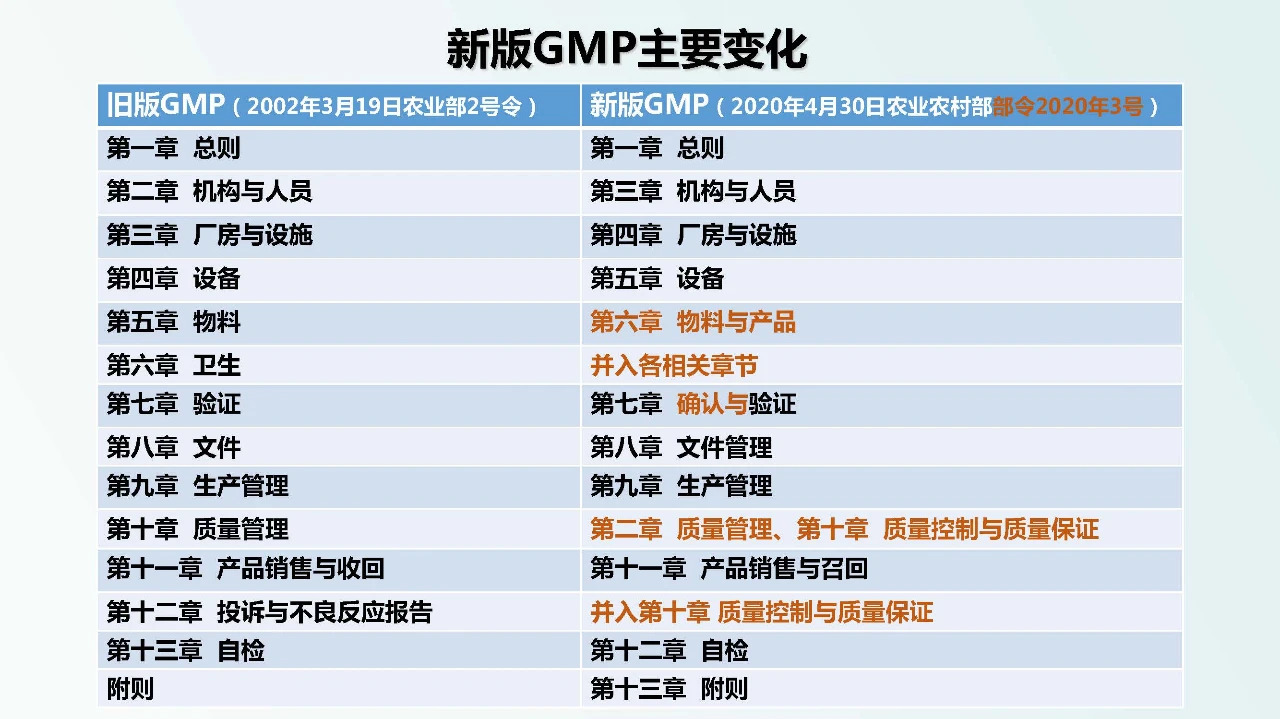 兽药企业如何达到新版GMP要求