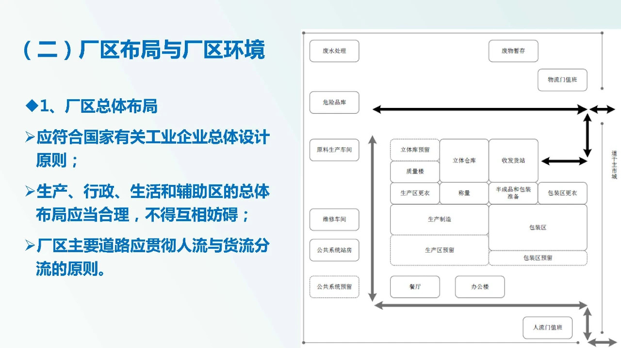 兽药企业如何达到新版GMP要求