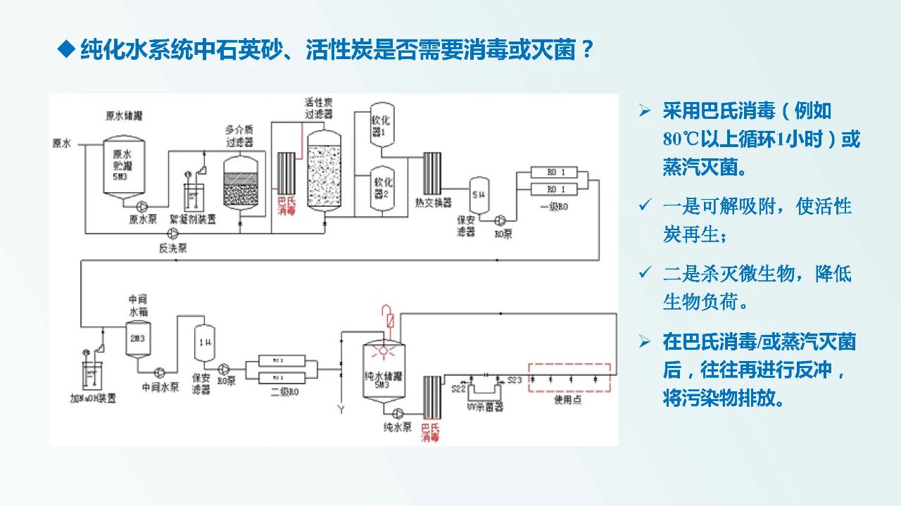 兽药企业如何达到新版GMP要求
