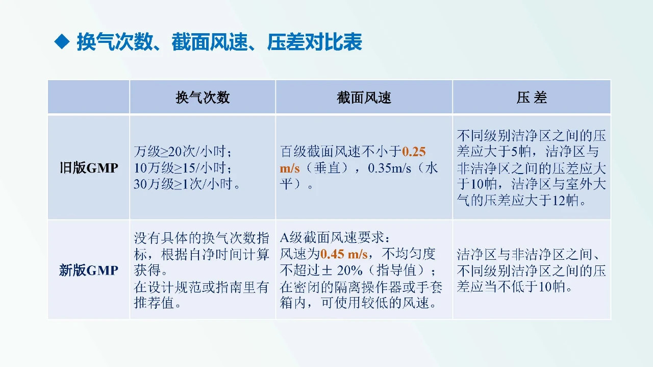 兽药企业如何达到新版GMP要求