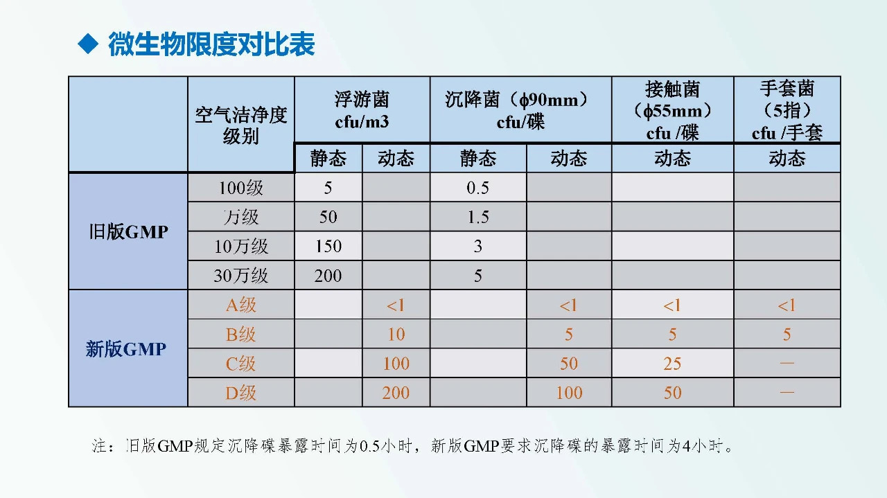 兽药企业如何达到新版GMP要求